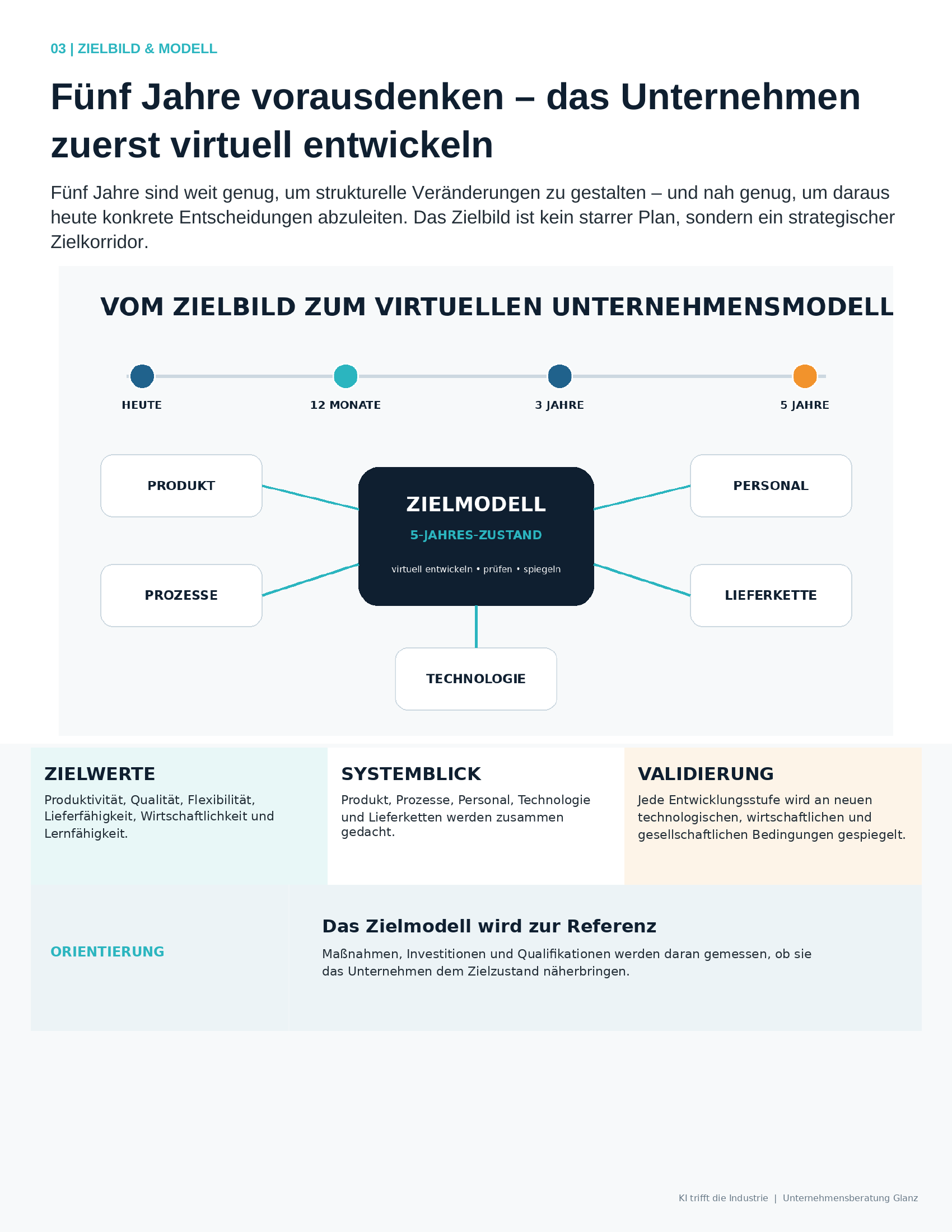 KI trifft die Industrie - Seite 4