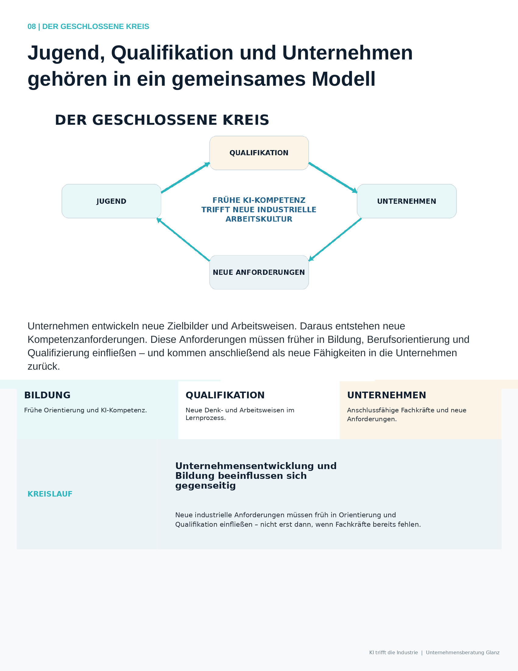 KI trifft die Industrie - Seite 9